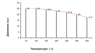 Клапан АЗК-10-15/250 (КС7142-04)